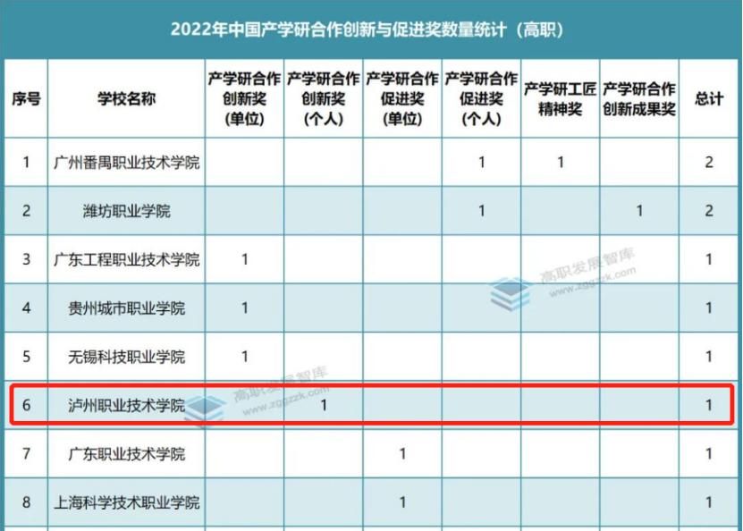 国家示范性高职院校四川的,四川省高职院校教师技能