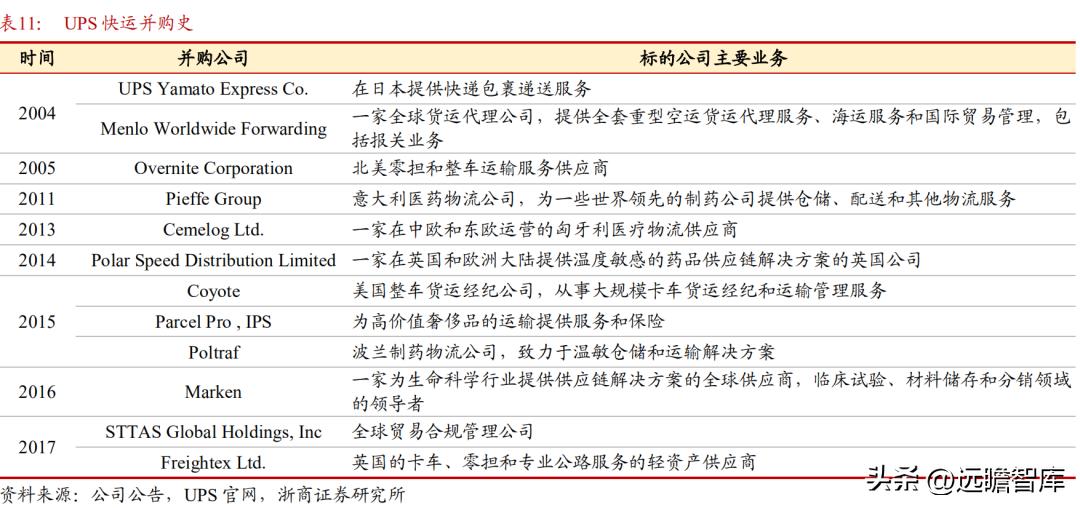 顺丰控股物流价值,顺丰控股最近消息