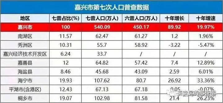 嘉善买房攻略新手必看,嘉善靠着上海的房子值得买吗