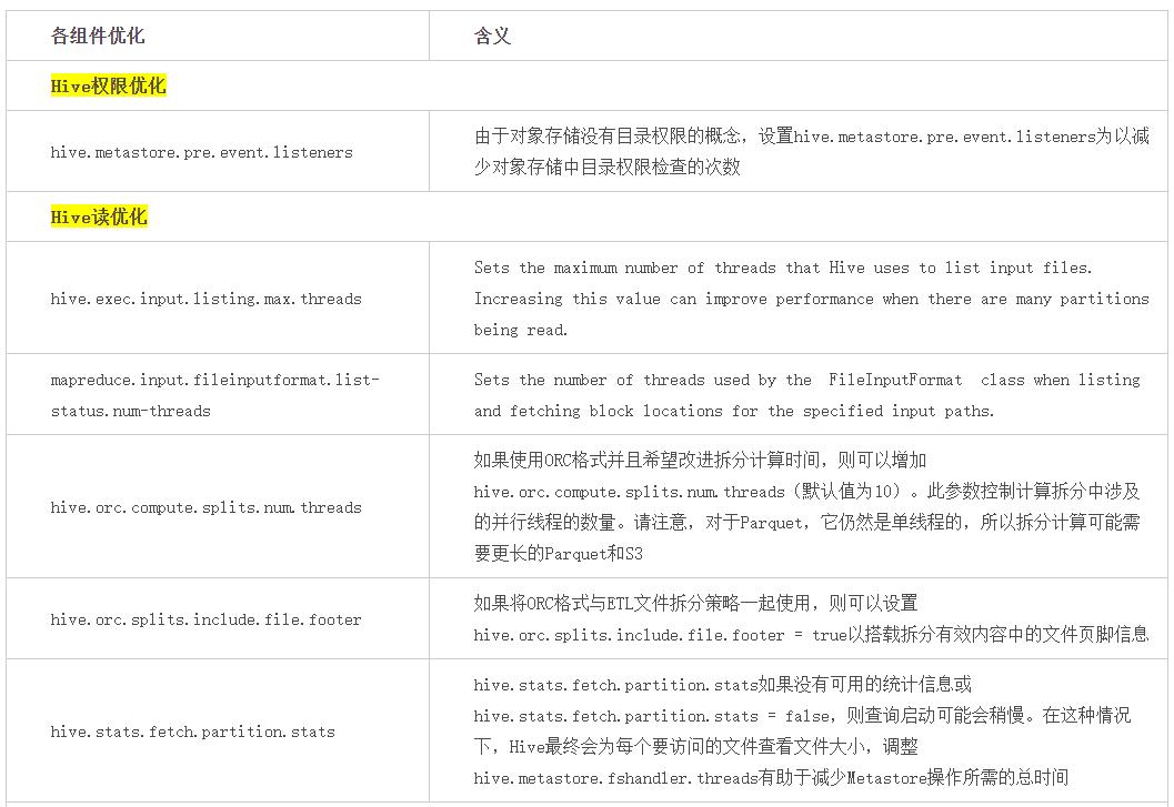 8000字讲透OBSA原理与应用实践