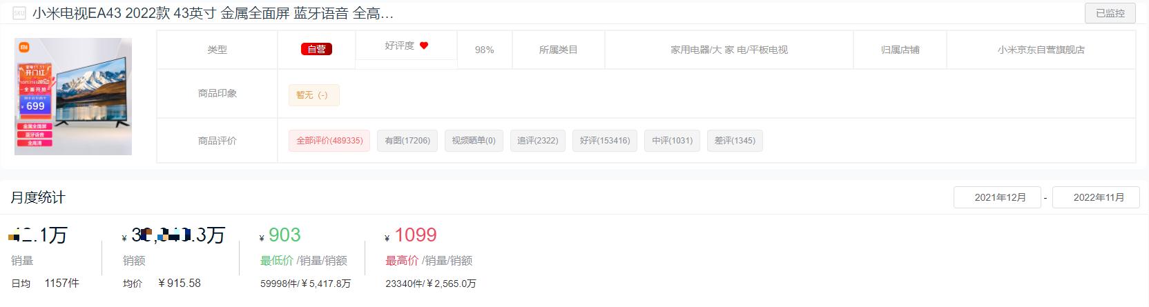 2022年65寸电视销量排行榜,2022平板销量排行榜