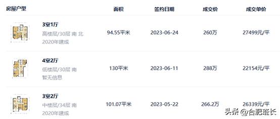 合肥蜀西湖祥源金港湾,高新区单价11500现房