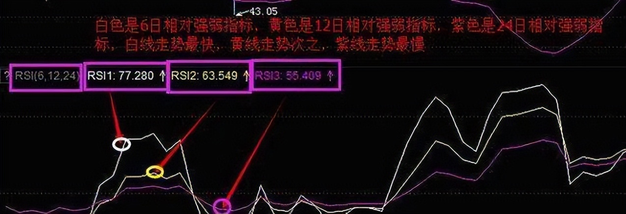 股票交易技术分析法的应用,股票交易技术分析
