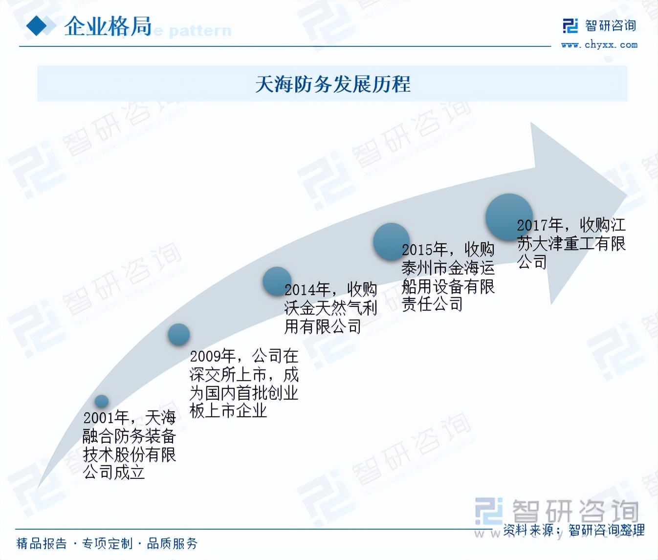 我国船舶产业现状,中国船舶行业的发展历程