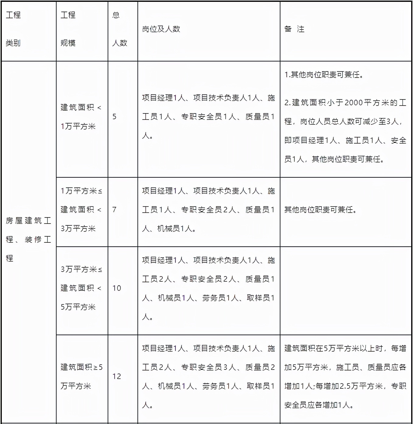 中标单位放弃中标应该怎么办,中标后不得更换项目负责人