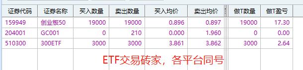 实盘第109天,实盘36天赚4万