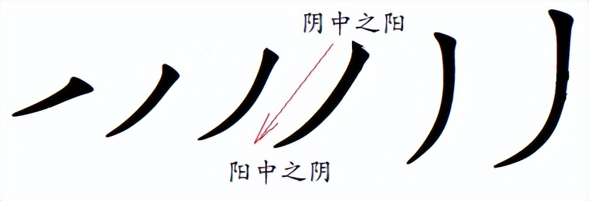 汉字的阴阳属性,汉字的阴阳五行