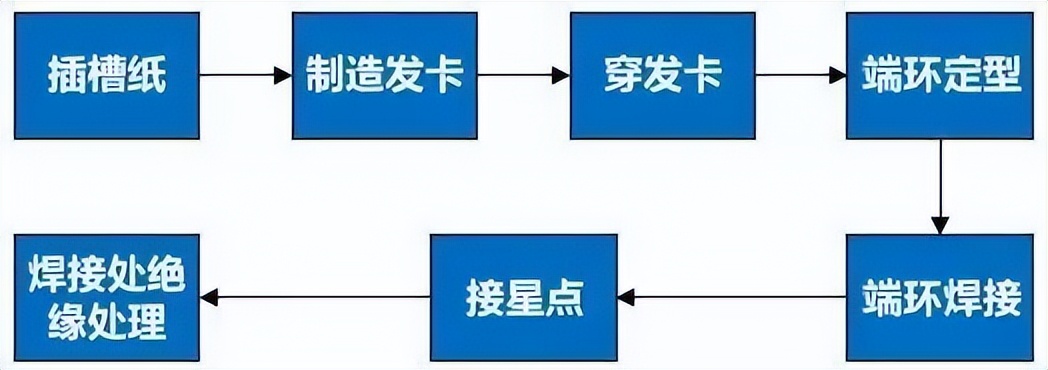 扁线电机vs圆线电机,扁线电机与圆线电机对比图