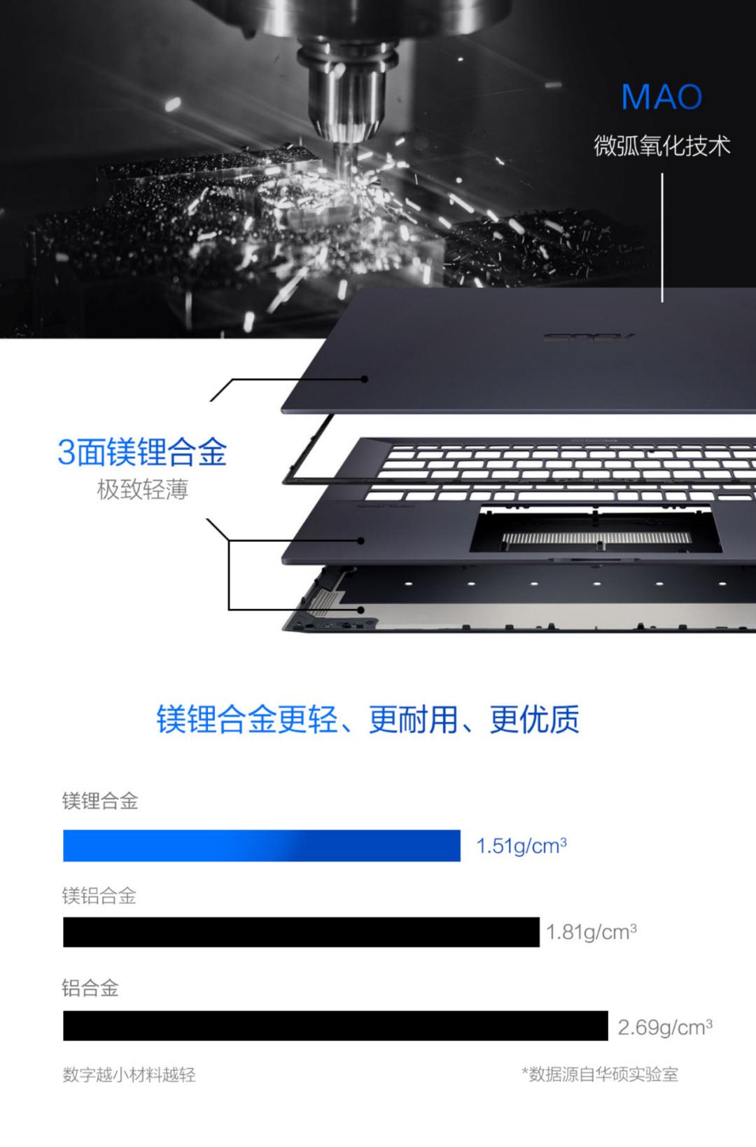 华硕破晓212代酷睿高性能轻薄本,华硕新款破晓2笔记本值得入手