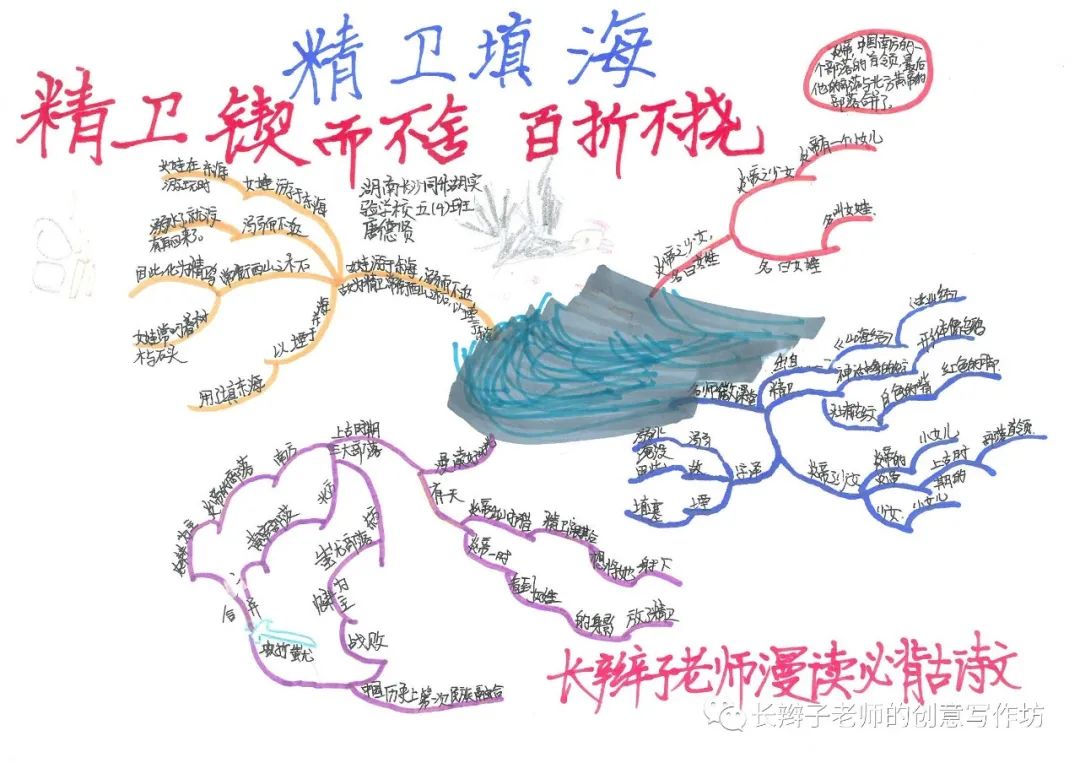 7年级上册古诗思维导图带画,古诗文鉴赏答题模板思维导图