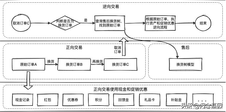 严选电商的盈利模式,严选思路