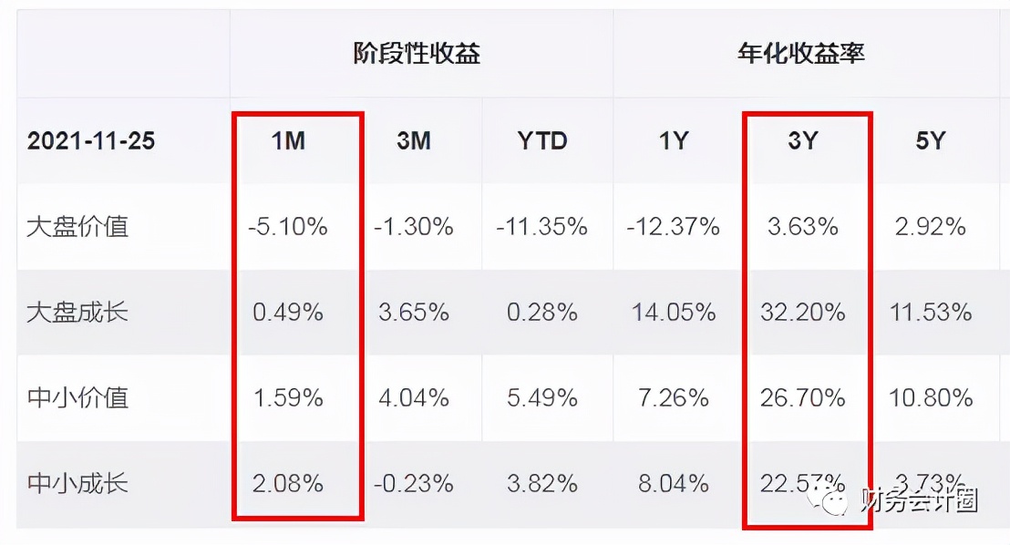 重要指数估值分析,指数最全的估值在哪里看