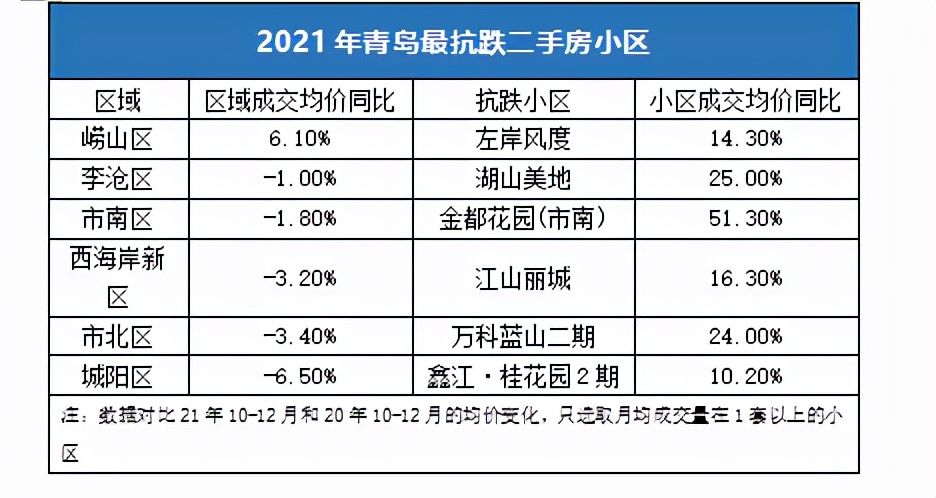 2021辛丑年预测房价,2021年最全买房攻略