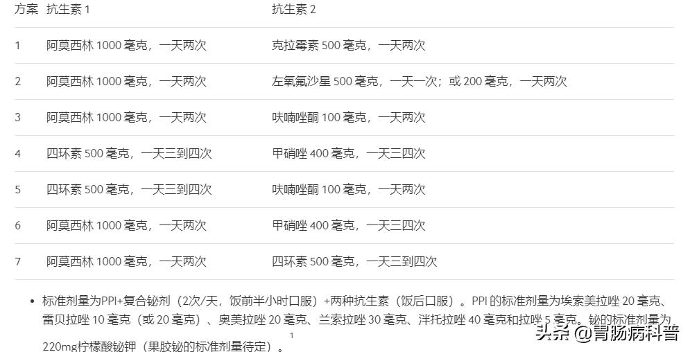 全球幽门螺杆菌的感染率大于50%,中国幽门螺旋杆菌感染防控白皮书