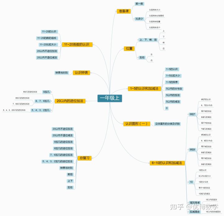 二年级孩子数学基础太差如何辅导,小孩二年级数学跟不上怎么辅导