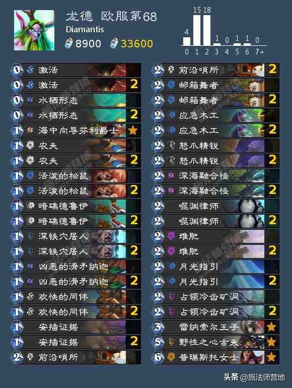 炉石传说|一周标准高分卡组盘点20221010