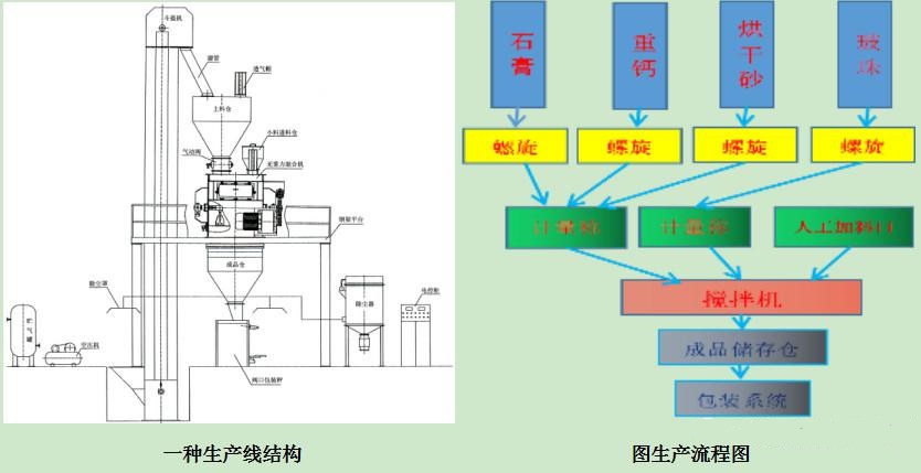 抹灰石膏的施工流程,抹灰石膏和水泥砂浆哪个好