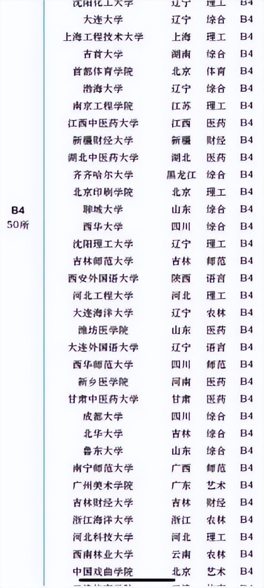 哈工大在全国所有大学中排名多少,2021哈工大全国大学排名第几名