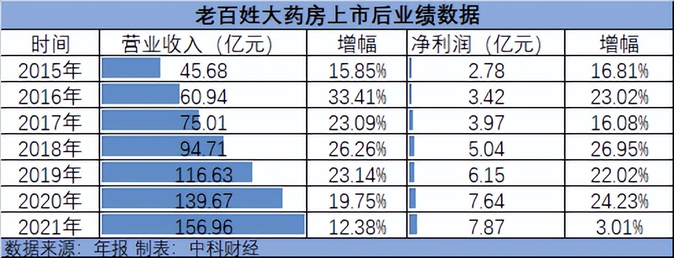 药店药品价格高得离谱,同款药大药房和网上价格