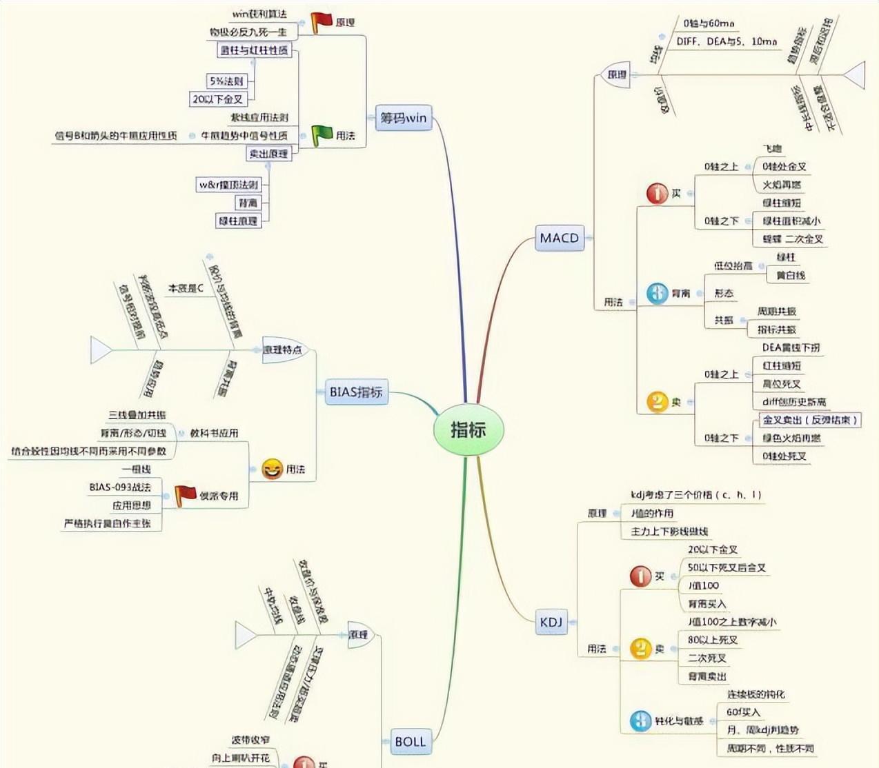 股市战法立竿见影,股市翻番秘籍