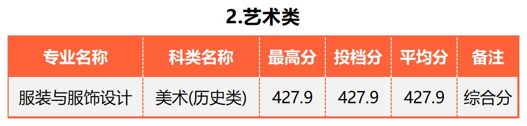 广东的多少分能上厦大,2019年要多少分才能进厦大