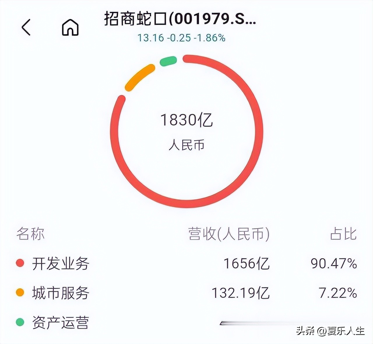 央企排名前十强招商局,深圳招商局有多强