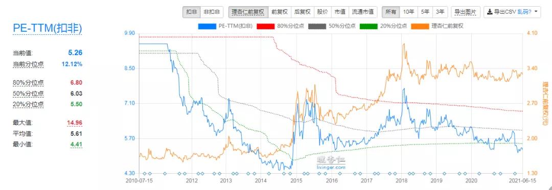 农业银行股是不是派息后买最合适,派息股票有哪些