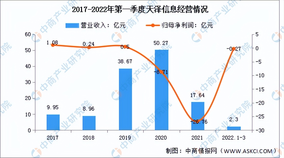 2022中国跨境电商市场数据报告,2023年跨境电商市场分析