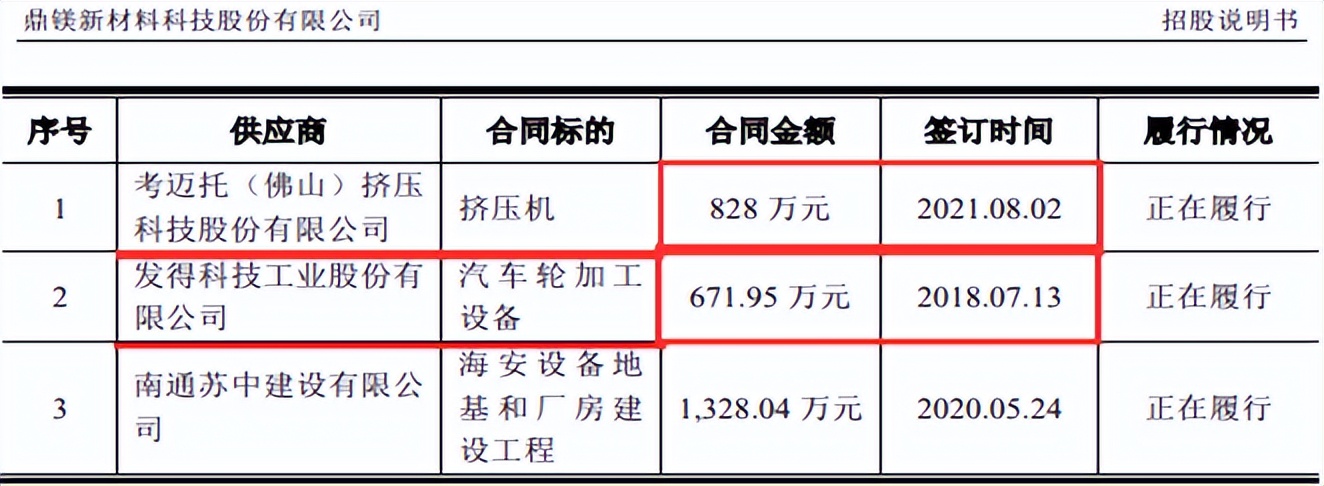 鼎镁科技财务数据前后矛盾，董秘兼职关联公司未披露
