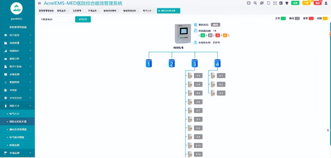 智慧医院智能化系统设计与能耗管理产品选型
