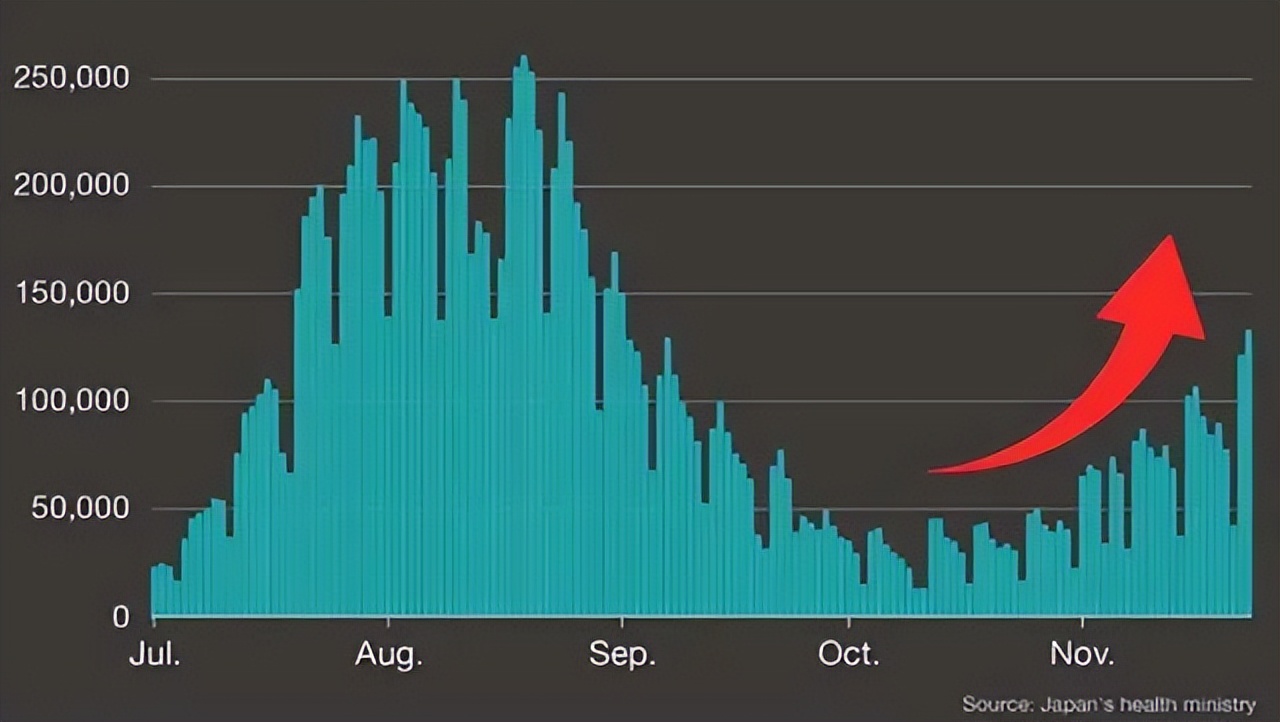 地狱犬变异毒株是谣言吗,辟谣地狱犬在日本疯传了吗