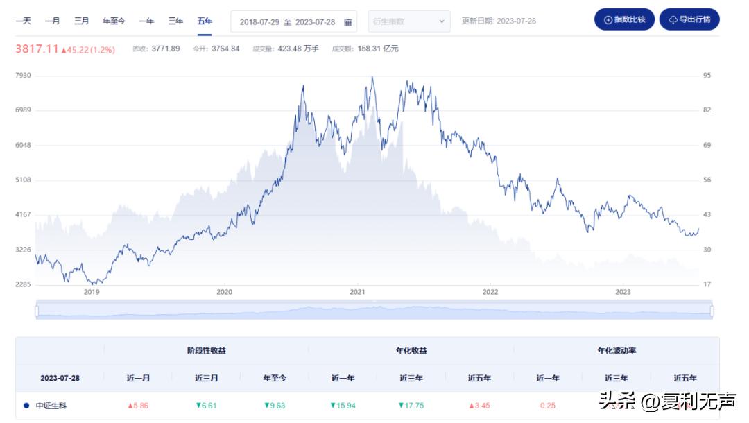 恒生指数10月4日操作策略,预测下周上证指数上升还是下降