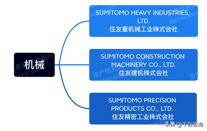 住友财团产业,住友财团董事长
