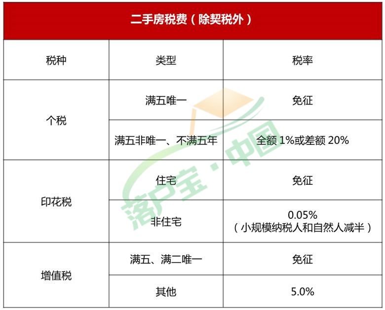 杭州富阳区差异化购房,富阳区购房补贴怎么申请