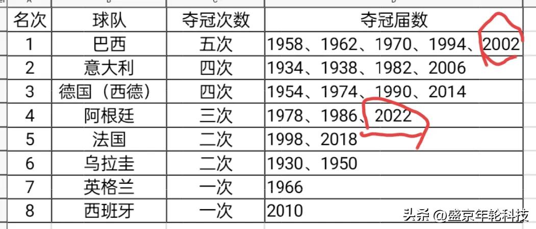 欧洲足球比美洲强,欧洲足球强还是美洲强