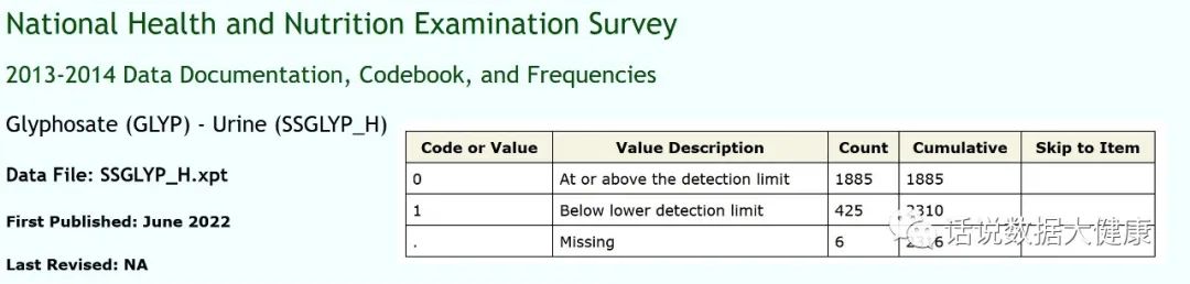 超过80%的人群尿液中发现了除草剂成分，保健品还能海淘吗？
