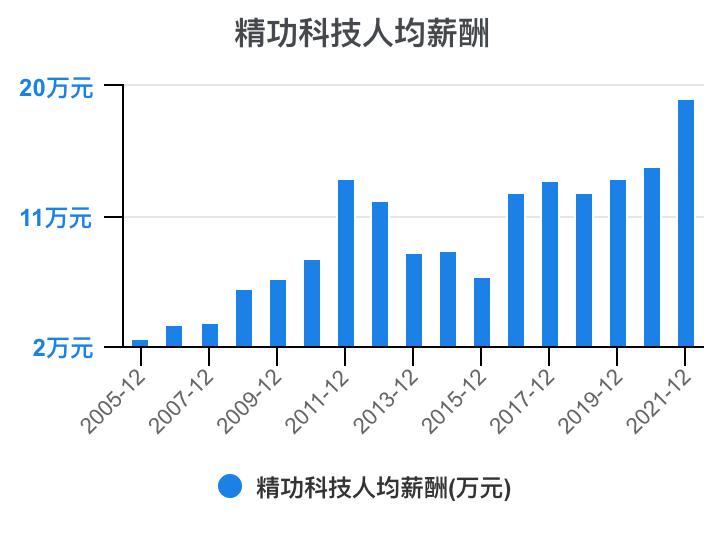 一口气看完财务知识点,一次看懂利好利空
