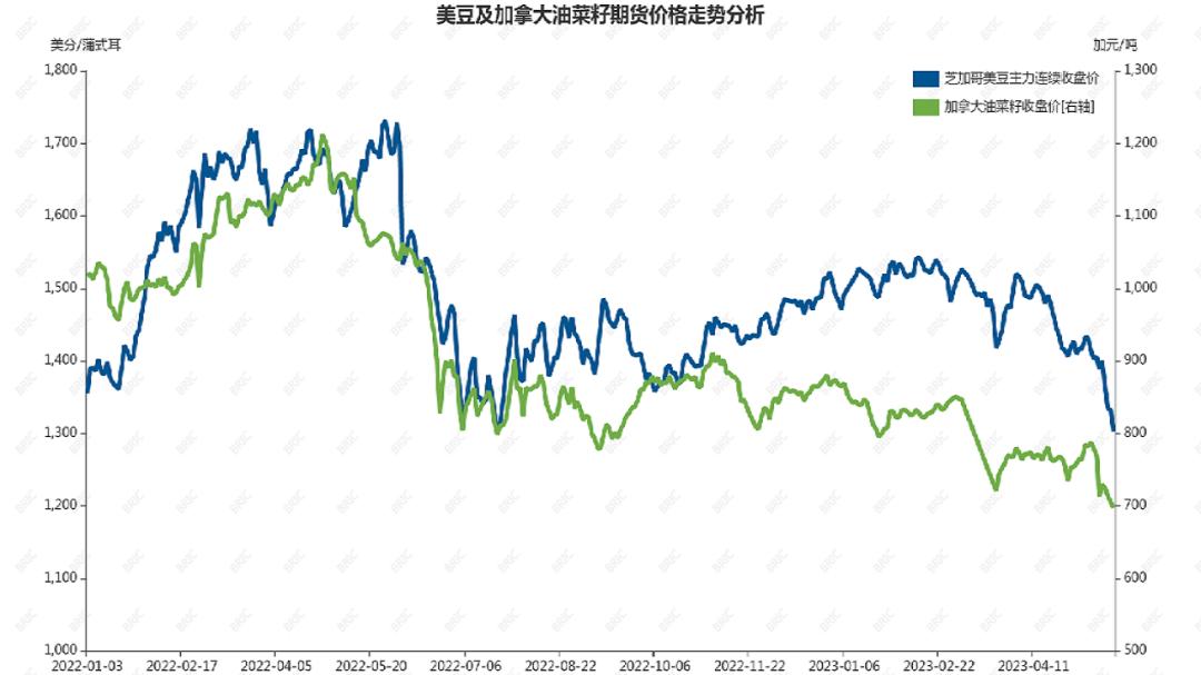 大豆期货价格走势,大豆期货价格最新行情