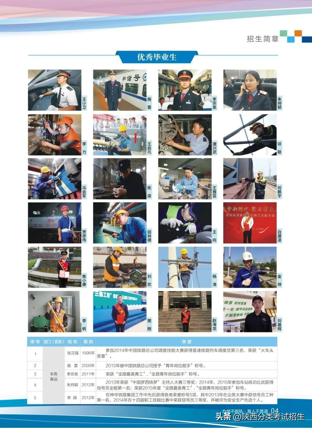 招生简章|西安铁路职业技术学院2023年单独考试招生简章