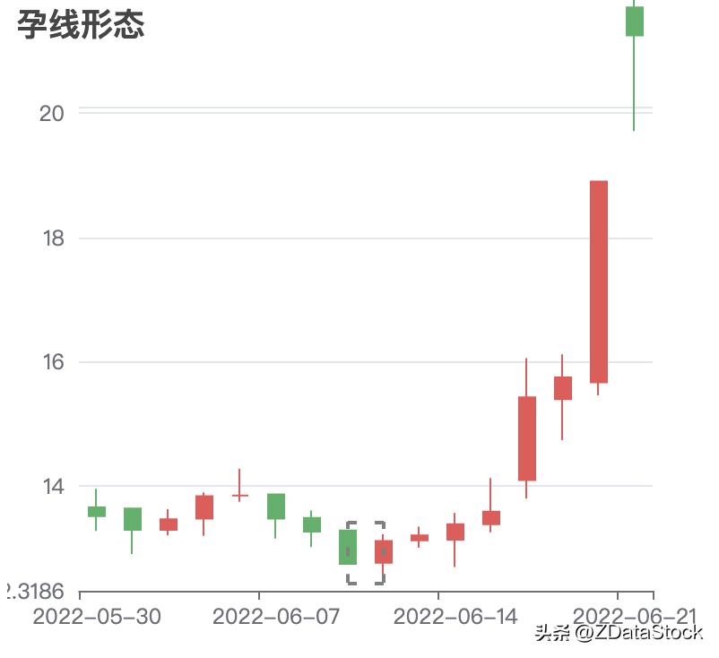 用数据说话的说明方法,用数据指标说话