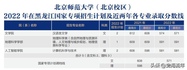 北京师范单招2023录取分数线,北京师范大学2023录取分数线预测