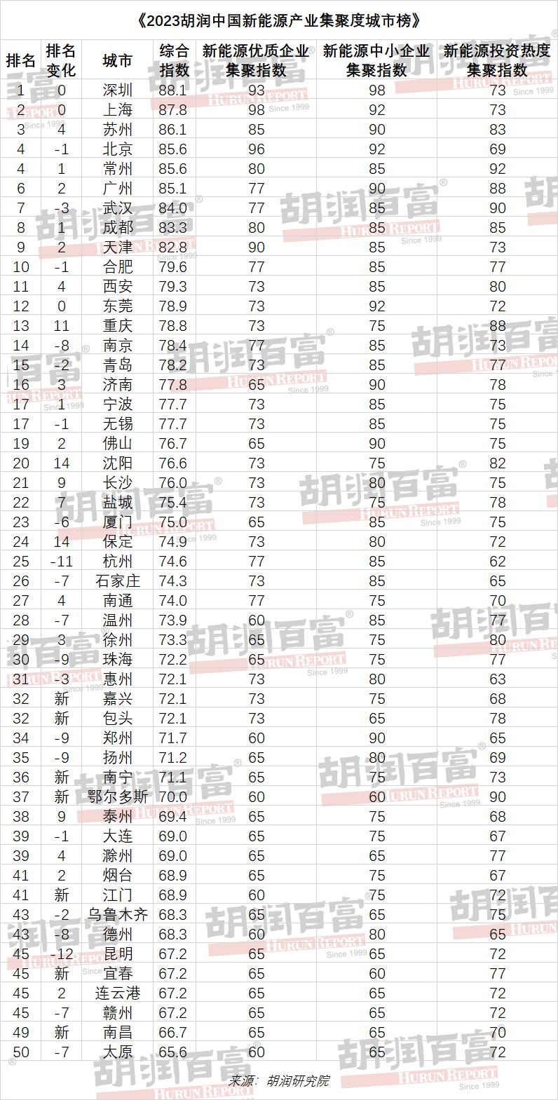广西新能源占有率城市排行榜,广西的新能源产业发展状况