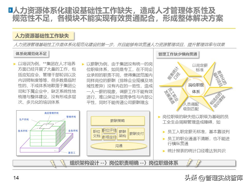 人力资源管理理论基础和方法,人力资源管理理论和实操