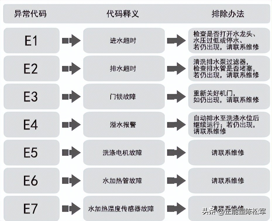 惠而浦电冰箱洗衣机,惠而浦横式滚筒洗衣机