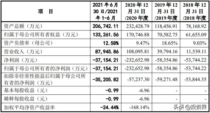 今天，一个硬核IPO诞生：IDG又投了