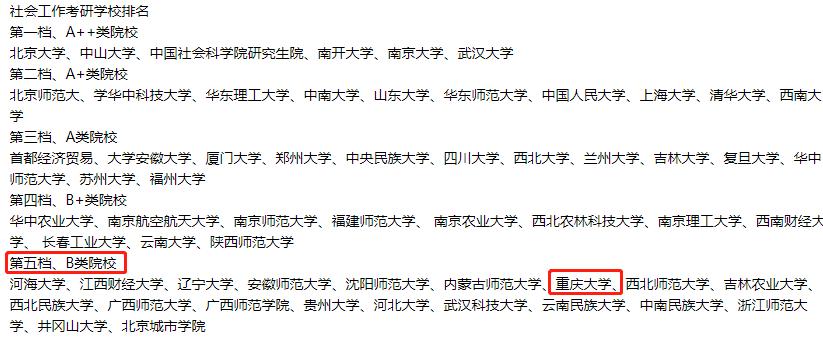 重庆大学研究生就业情况,深圳大学社会工作专业研究生好吗