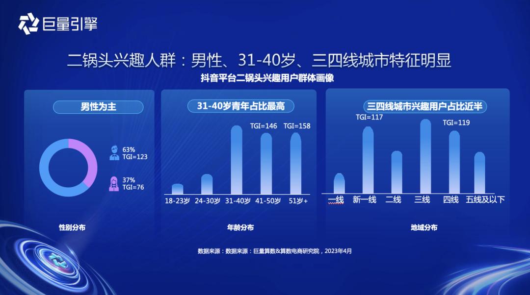 2023酒水行业怎么样,2023年酒水市场前景分析