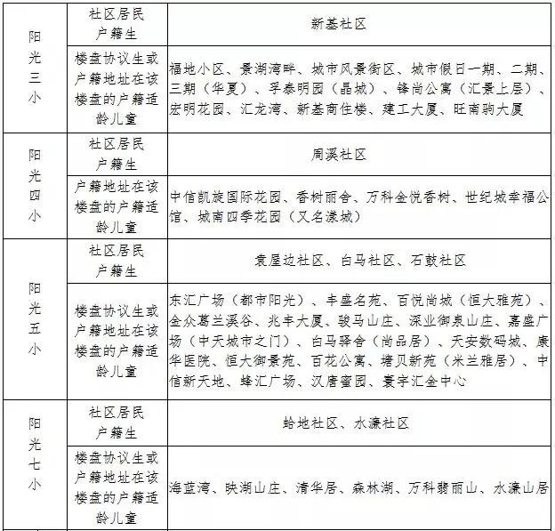 入学东莞市公立小学需备资料,东莞凤岗金凤凰小学学区有哪些