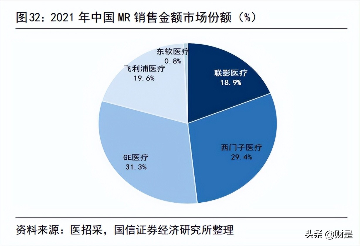联影医疗600538什么时候上市,联影医疗正研发医疗专用芯片