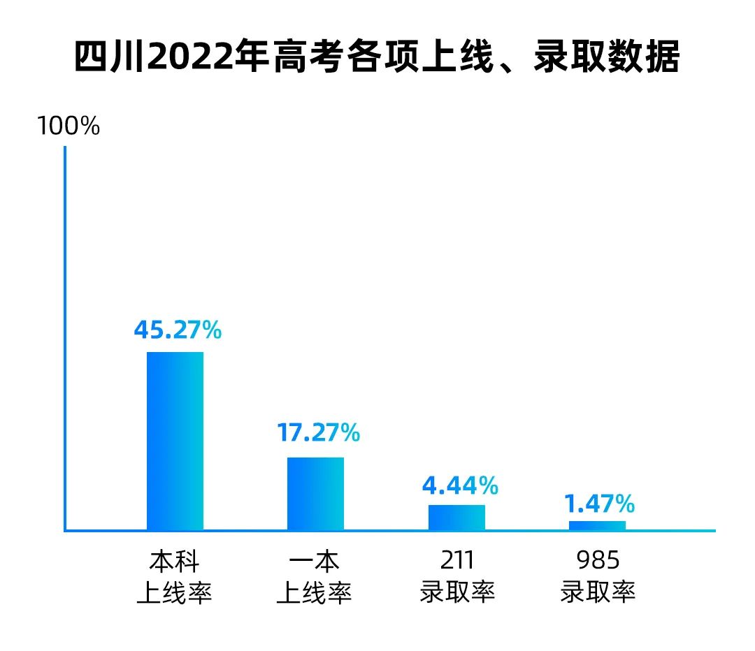 四川省2023年高考数据归纳与分析,四川高考前10000名